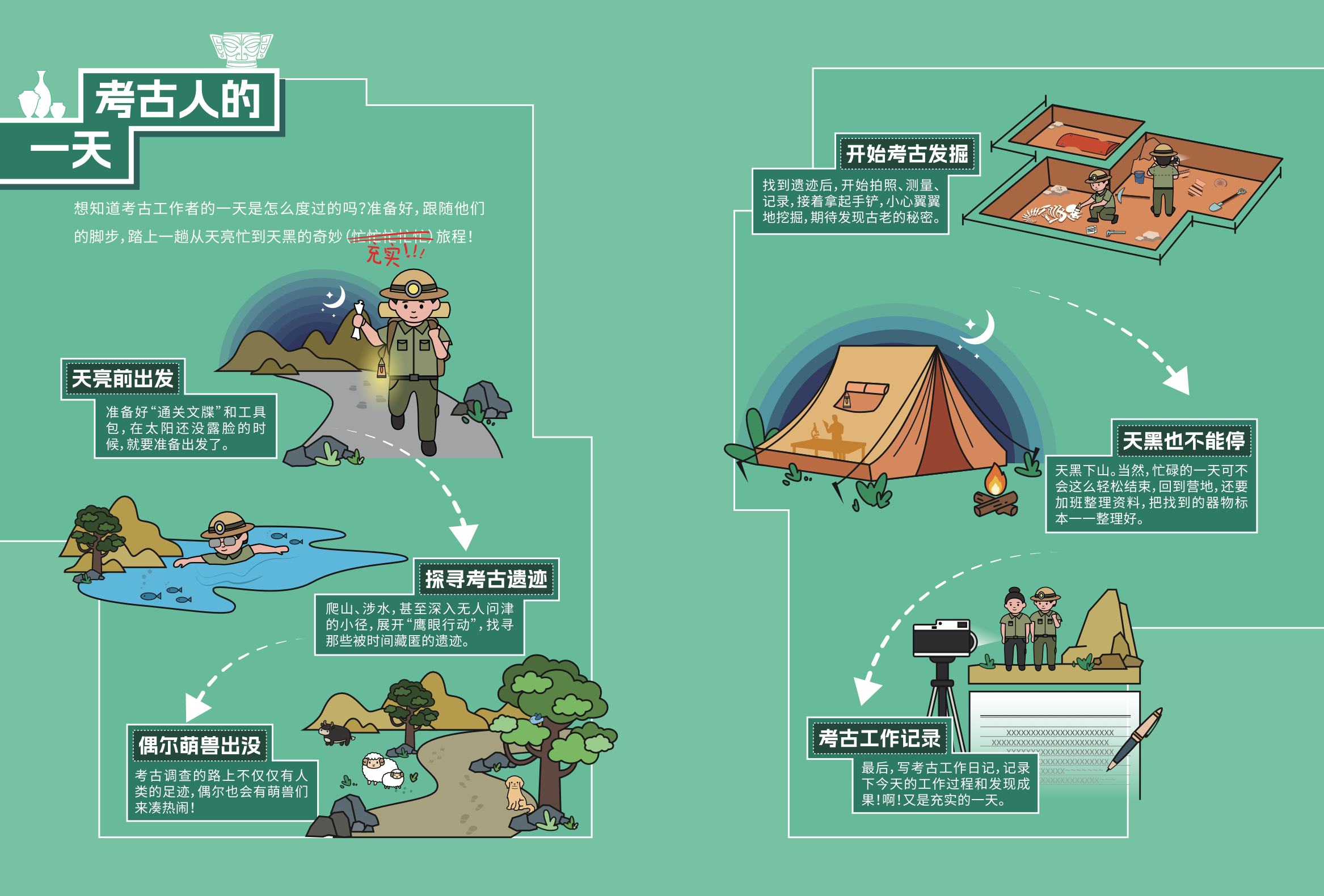 Dongguan Museum's "Archaeological Discoveries in Dongguan" Mobile Traveling Exhibition